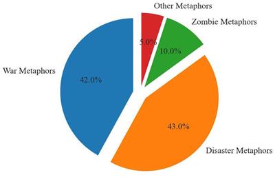 Comparing COVID-19 metaphors in Chinese and English social media with critical metaphor analysis